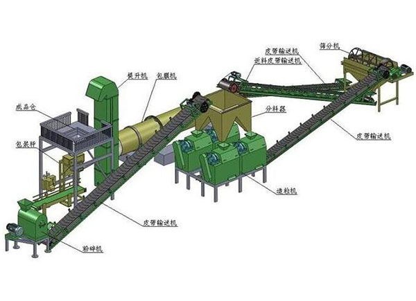 為什么說有機肥加工廠要建到交通便利的地方？