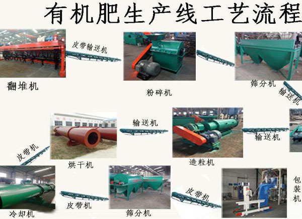 微生物有機(jī)肥料是什么？怎么生產(chǎn)加工微生物有機(jī)肥？