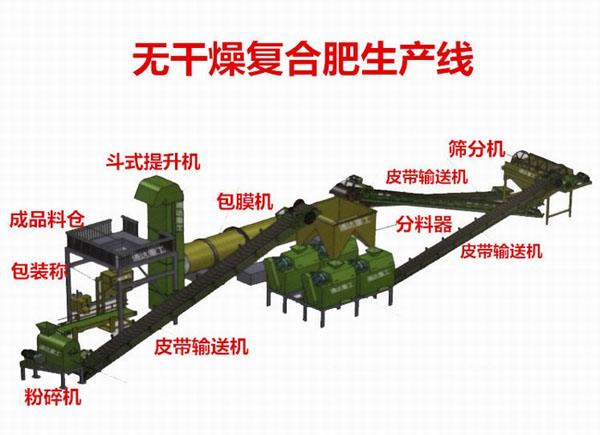 一臺(tái)豬糞有機(jī)肥造粒設(shè)備多少錢？