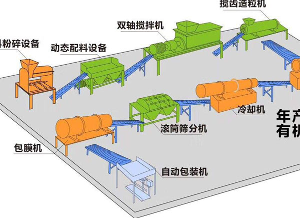 鵝糞、鴨糞能作為生產(chǎn)有機(jī)肥料的原料嗎？