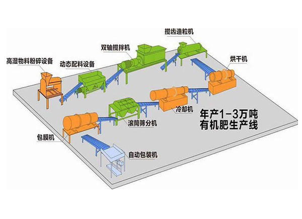 如何利用養(yǎng)殖場(chǎng)糞便堆制有機(jī)肥料？各有哪些優(yōu)點(diǎn)？